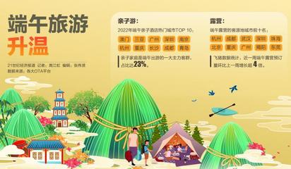 端午親子游、露營熱潮引領市場回暖，旅游業務加速復蘇